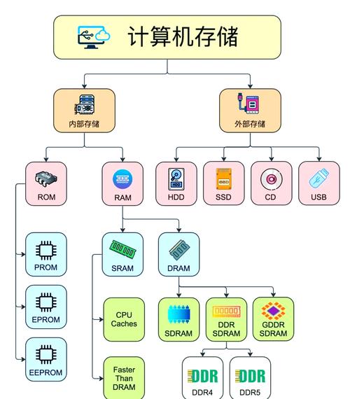 IPFS详解，分布式存储与去中心化网络核心技术