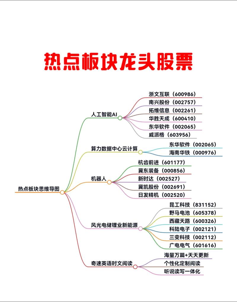 小蚁股解析，区块链技术下的新型数字股票交易