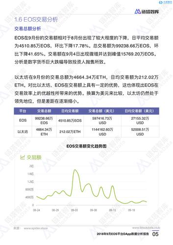 EOS数字货币深度解析，技术特性与市场影响