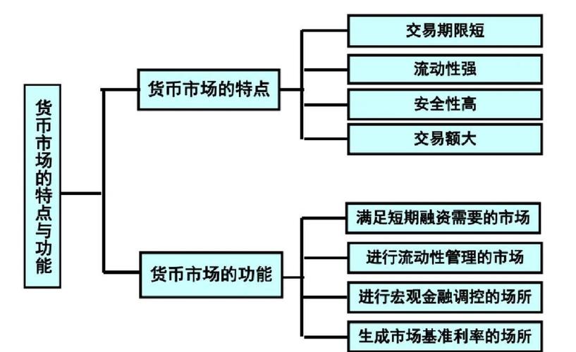 MATIC分析，以太坊生态代币价值解析与市场展望
