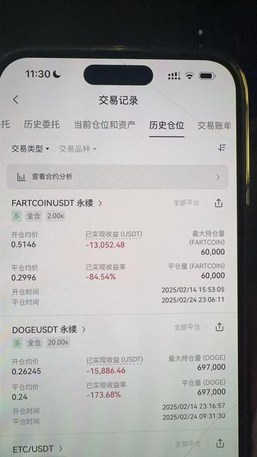 比特币基金合约：比特币基金合约有哪些
