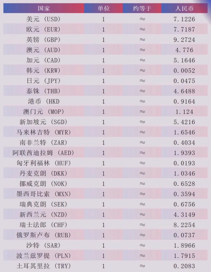 比特币汇率转换：比特币汇率转换人民币