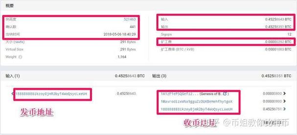 比特币重置地址：比特币重置地址怎么弄