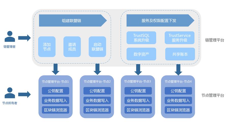 公信链详解，区块链技术在信用体系建设中的应用