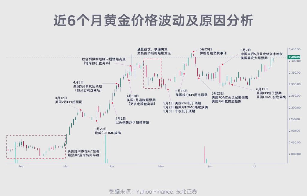 点点币价格波动原因分析及最新动态