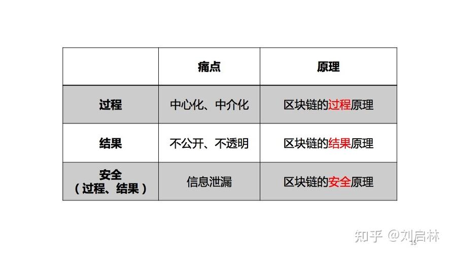 曲块链技术原理与应用领域详解