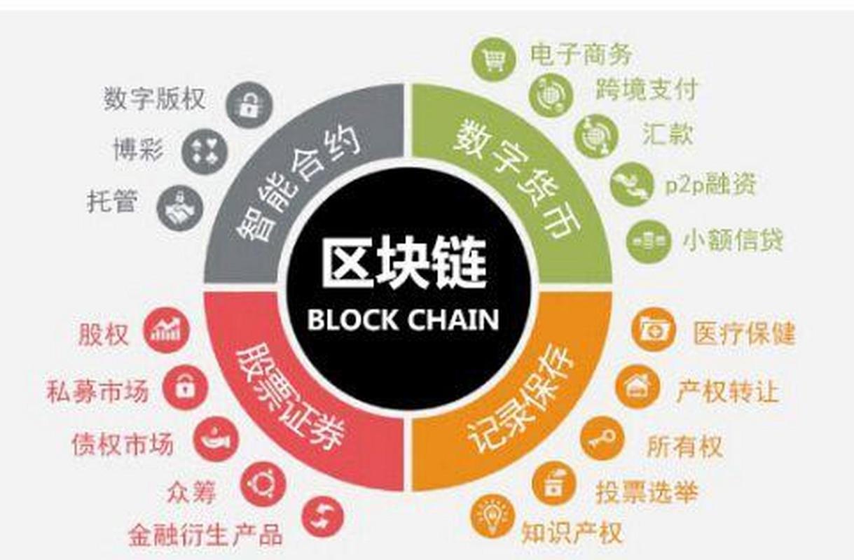 曲块链技术详解，未来金融与信息安全的基石
