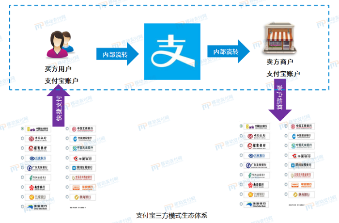 星云币用途详解，数字货币的多重应用场景