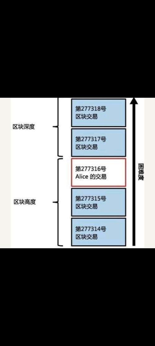 比特币区块创建：比特币区块创建方法