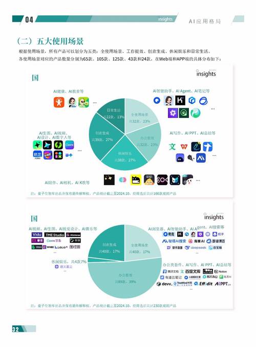 深度解析2023年最热门的AI推荐算法OP分析