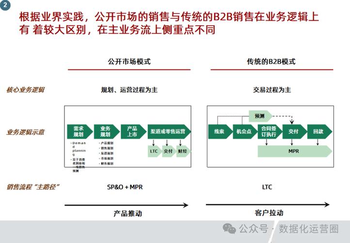 LTC投资指南，最新行情解读与投资策略