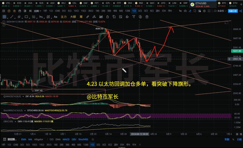 ADA币详细介绍，以太坊竞争对手，未来潜力分析