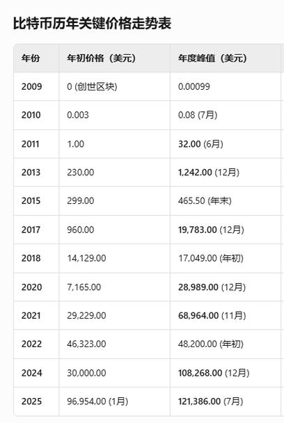 比特币公司价值：比特币公司价值多少