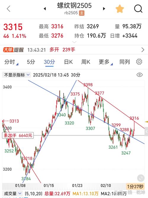 est币最新消息est币价格走势及投资分析