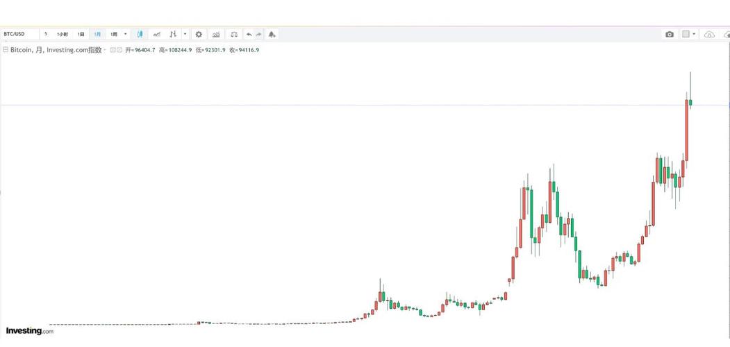 比特币过年走势：比特币过年走势分析