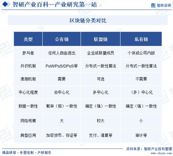 区块链技术详解，去中心化与加密的未来趋势