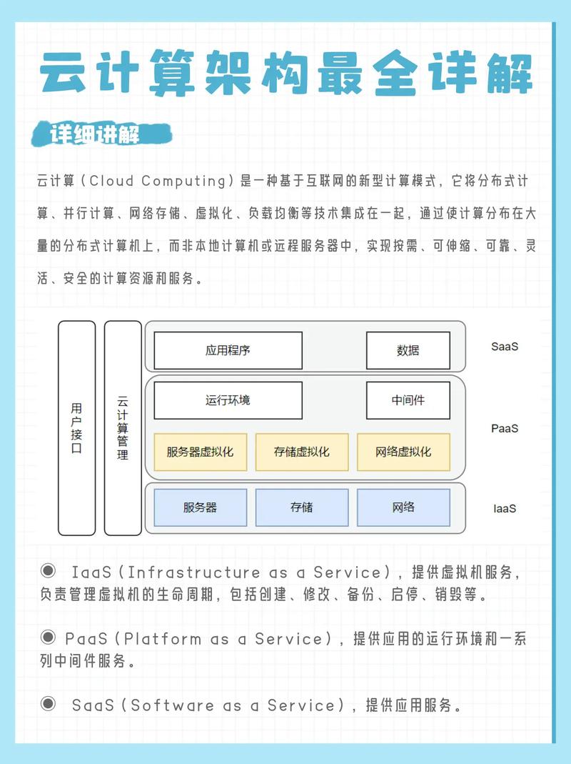 云算力，揭秘云计算时代的核心动力