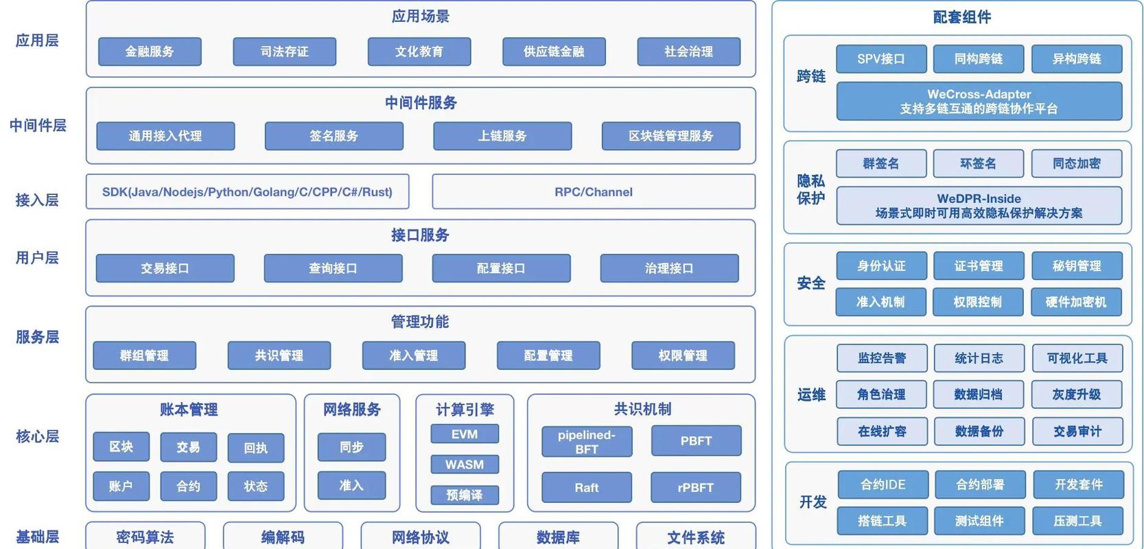 区块链技术详解，分布式账本与加密货币的基础