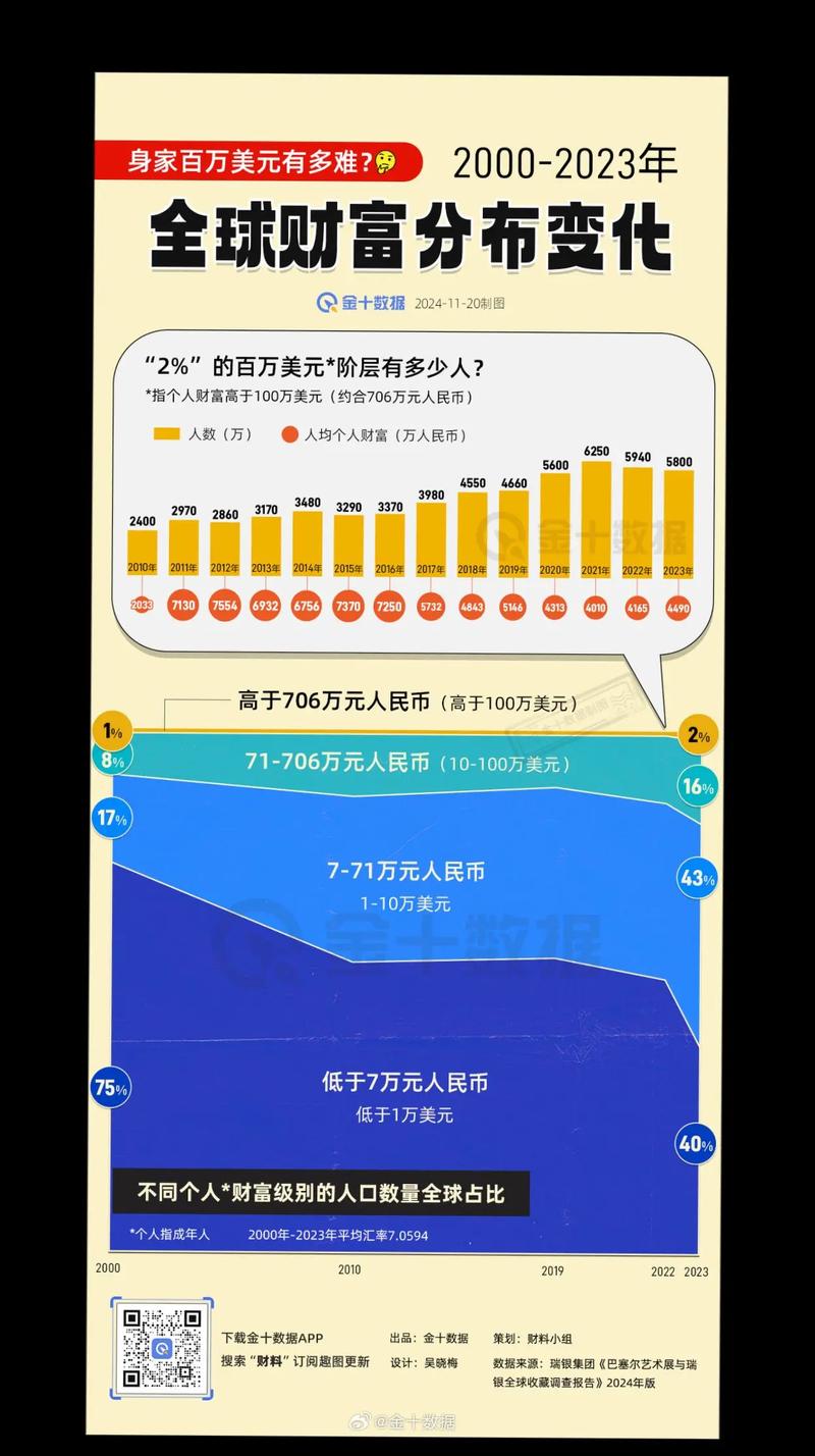 2023年全球货币市场份额分析报告