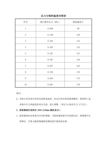 氧源积分开盘时间及详情解读