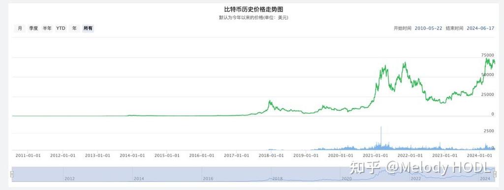 比特币价格波动原因解析及最新动态