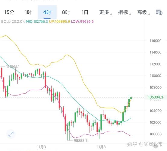 ETH预测,2024年以太坊价格走势深度分析