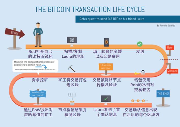 比特币扩容开发：比特币扩容开发方案