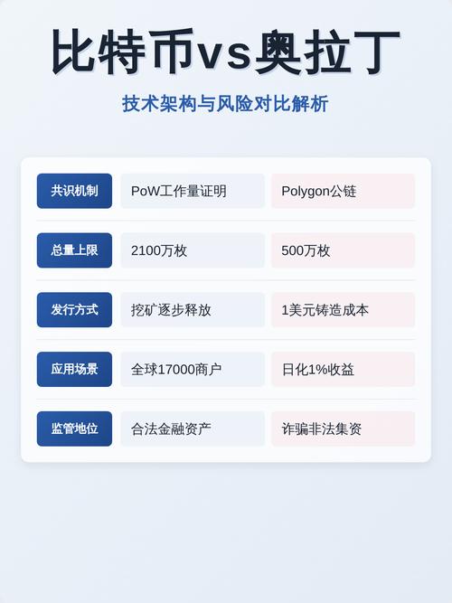 比特币，数字货币的未来与风险解析
