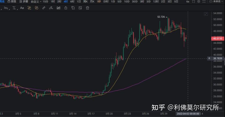 国内比特币转出：国内比特币转出要多久