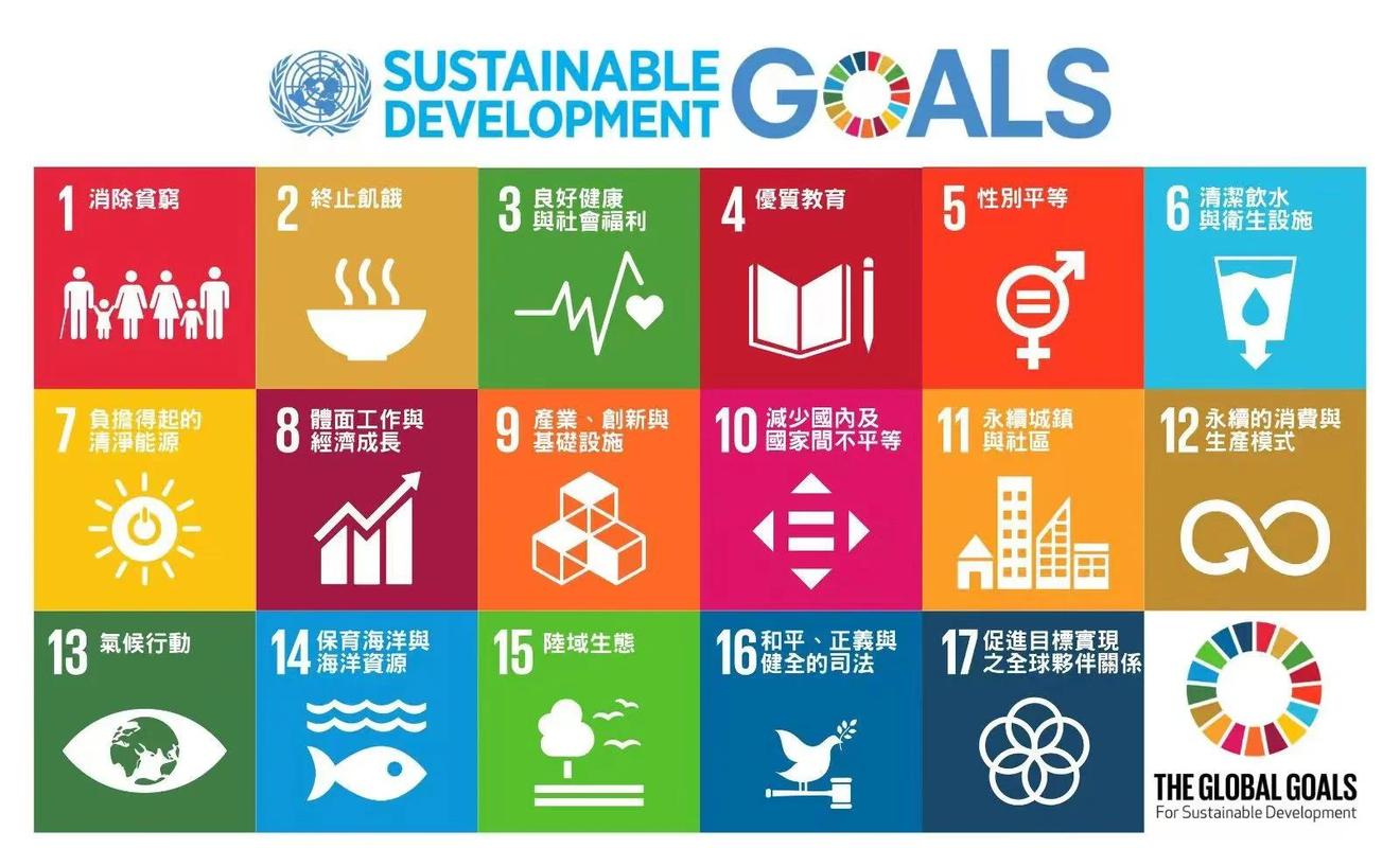 UNI指南,全面解析联合国可持续发展目标(SDGs)