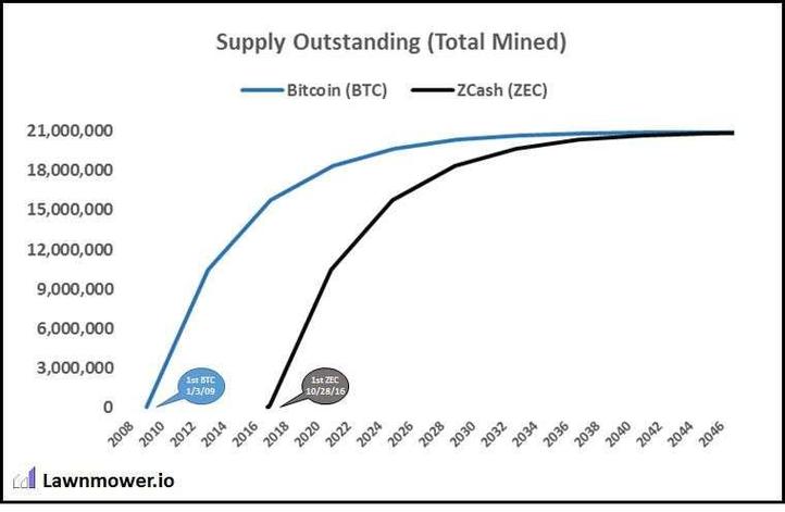 ZEC币简介，揭秘零知识证明加密货币的原理与应用
