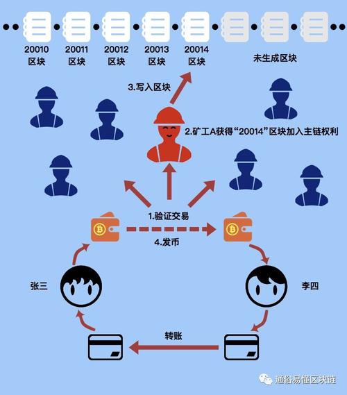 买比特币流程：买比特币流程图