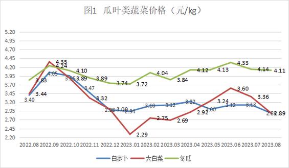 2023年柚子价格行情分析及预测