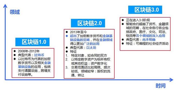 区块链交易所，数字资产交易的枢纽平台解析