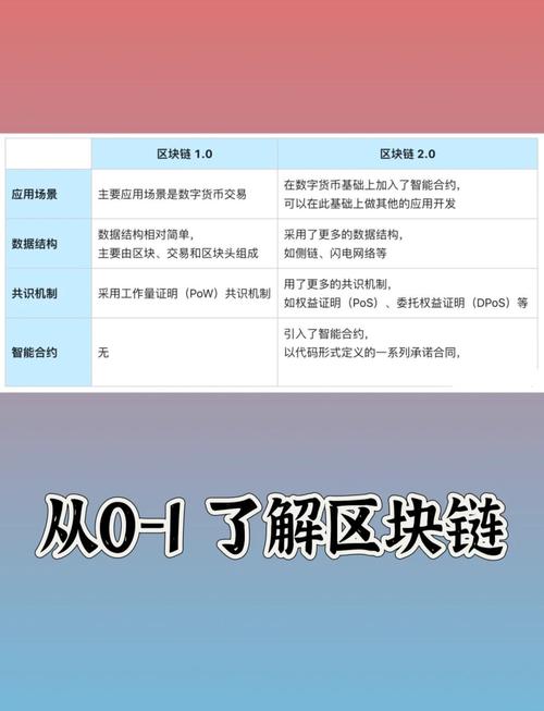 EOS币详解，区块链技术驱动的去中心化平台