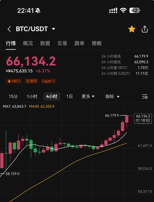 2018比特币大会：2021年比特币大会