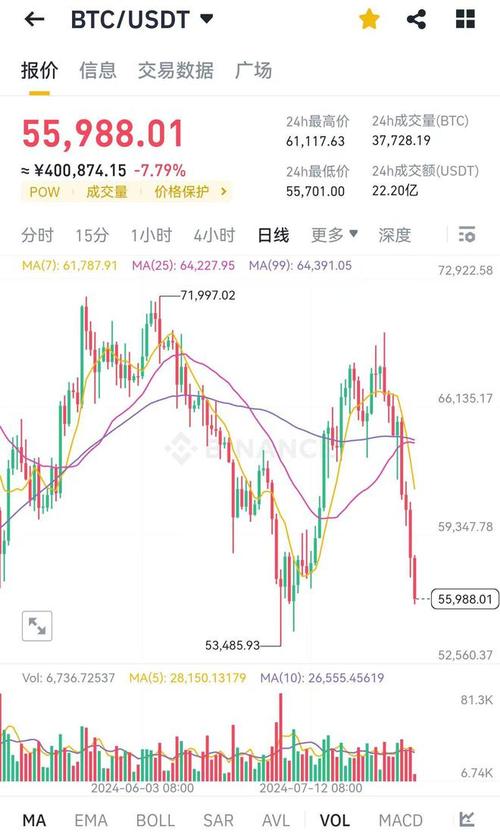 比特币价格波动原因分析及市场影响