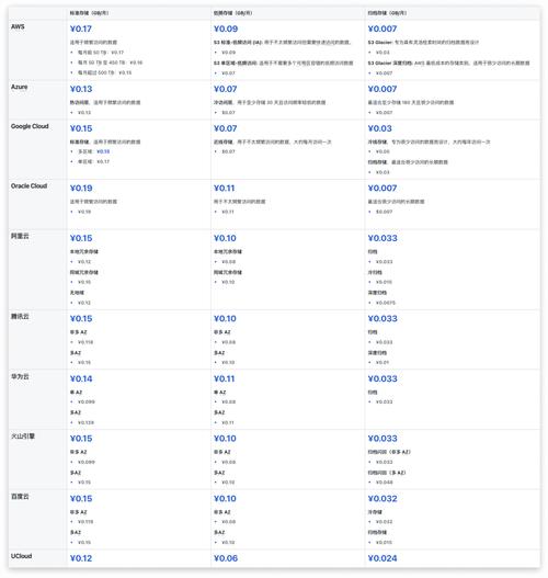 云储币发行时间及详情揭秘