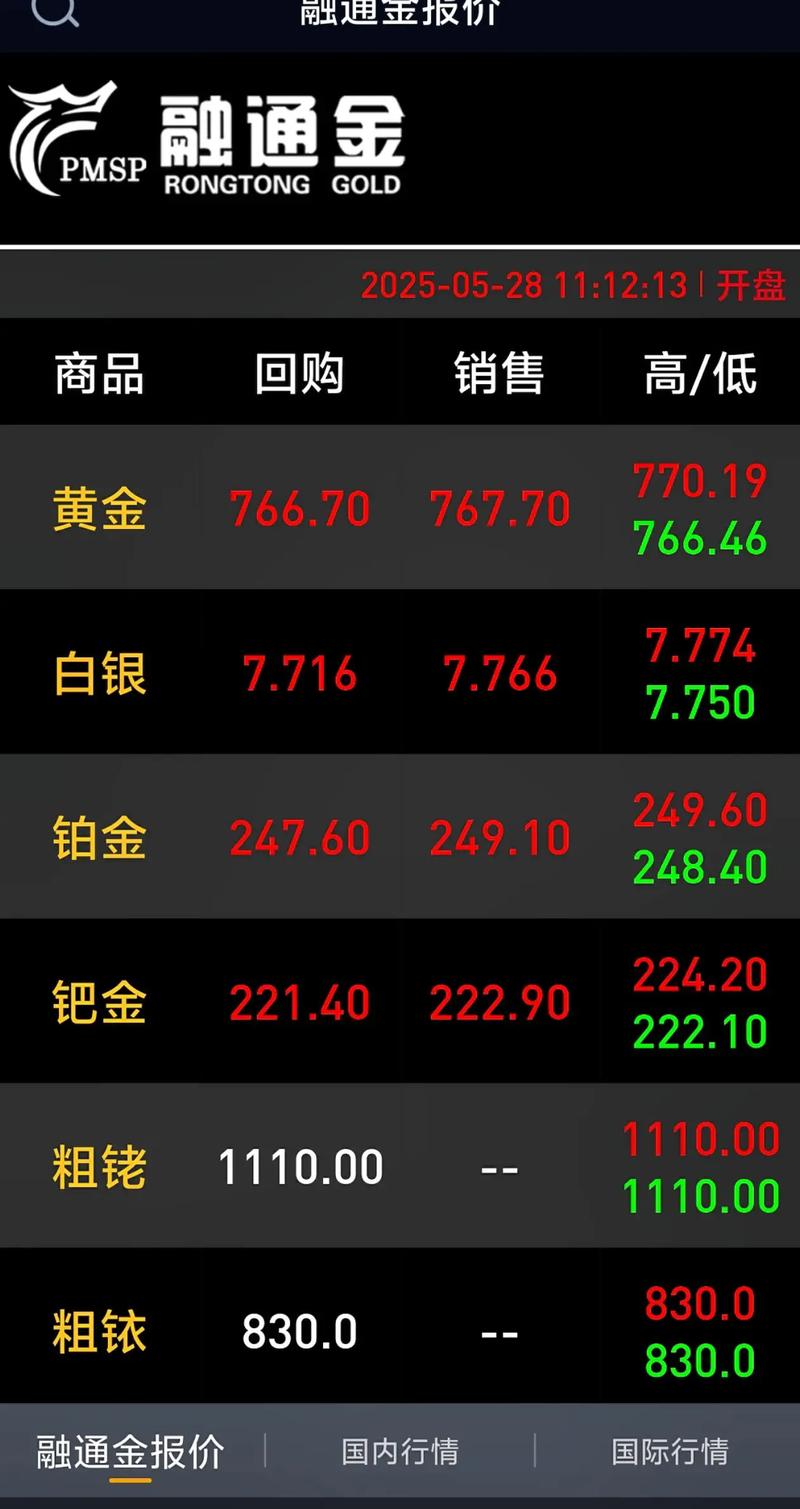 比特币进中国：比特币进中国时候的价格