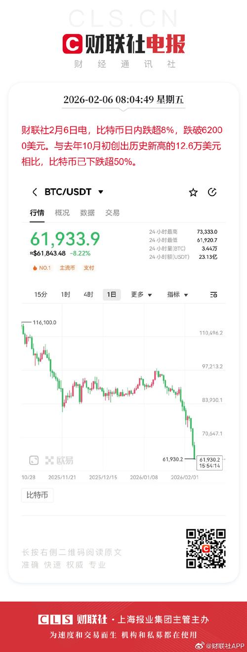 比特币汇率最新：比特币汇率最新价格