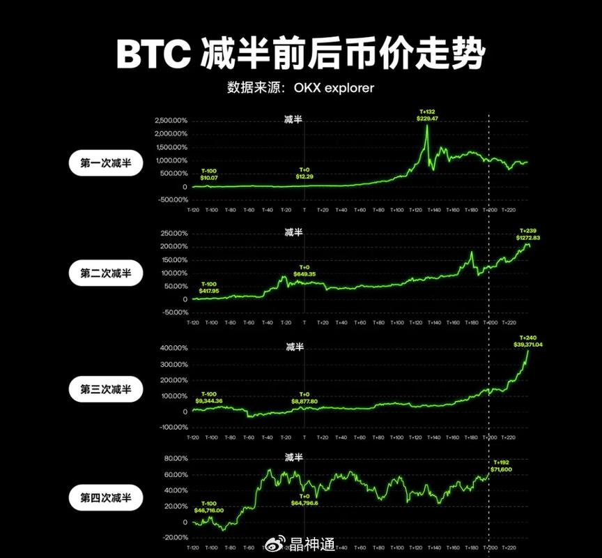 比特币自设指标：比特币自设指标有哪些