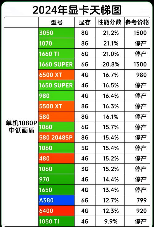 挖以太币最佳显卡推荐及性能解析