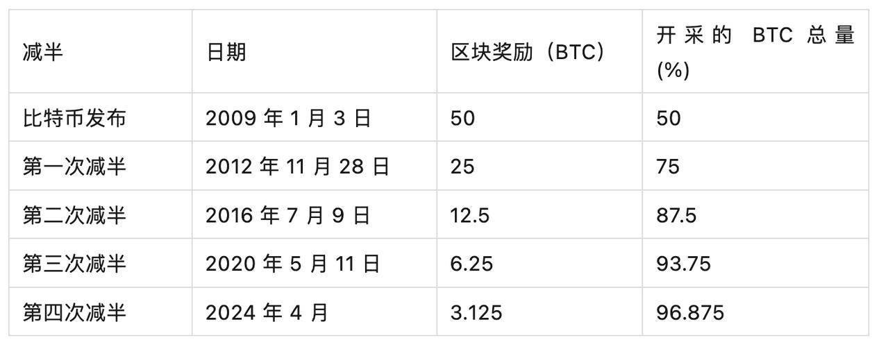 比特币机器代理：比特币机器代理价格