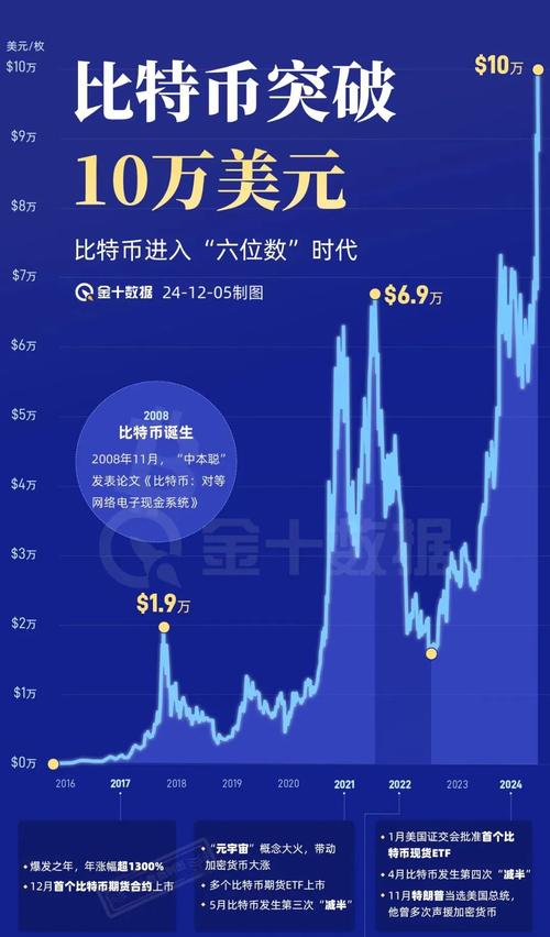 支持比特币交易：支持比特币交易的国家有哪些