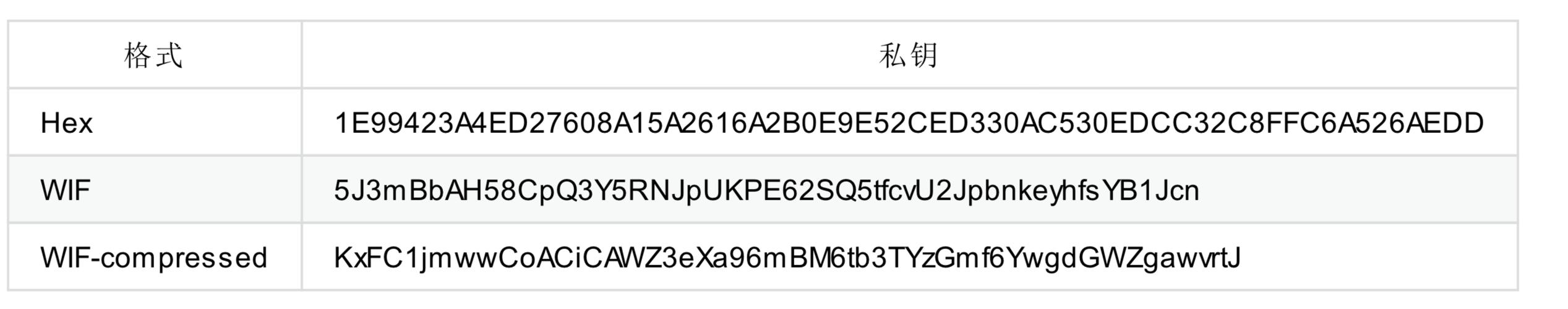 比特币地址密码：比特币地址密码是什么