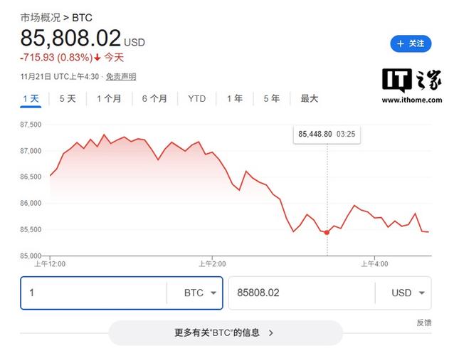 每个比特币价格：每个比特币价格一样吗
