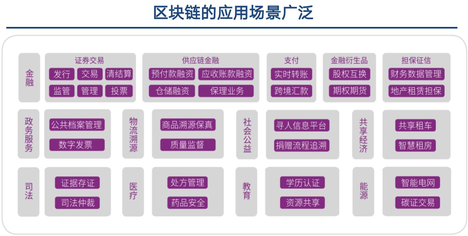 区块链概念详解，技术原理与应用前景