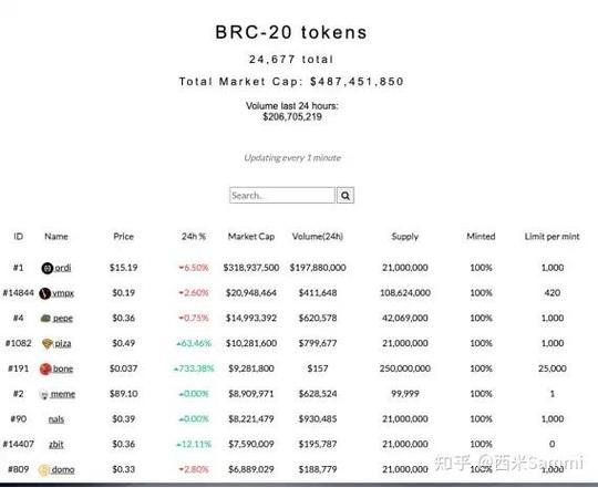 LTC攻略深度解析莱特币投资策略与前景