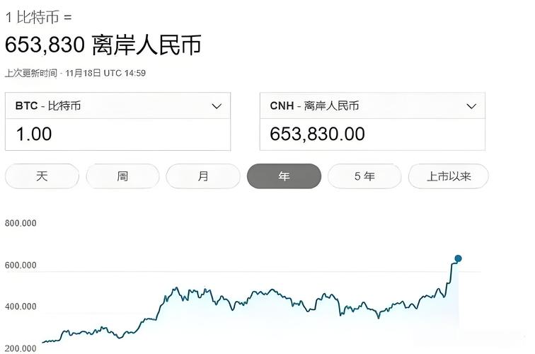 比特币的充值：比特币的充值方式
