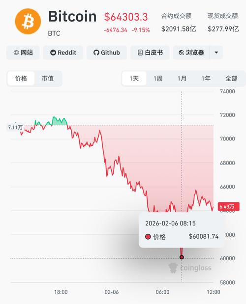 比特币最新成本：比特币最新成本价